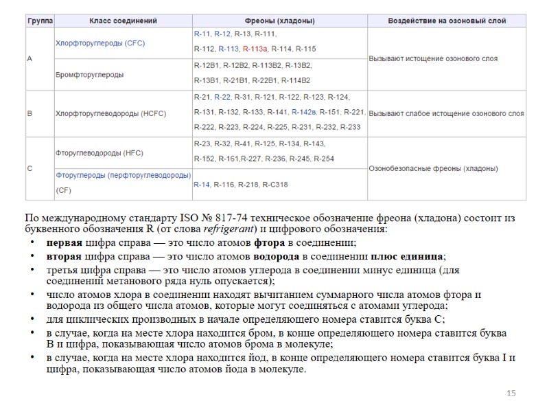 По международному стандарту ISO № 817-74 техническое обозначение фреона (хладона) состоит из буквенного обозначения